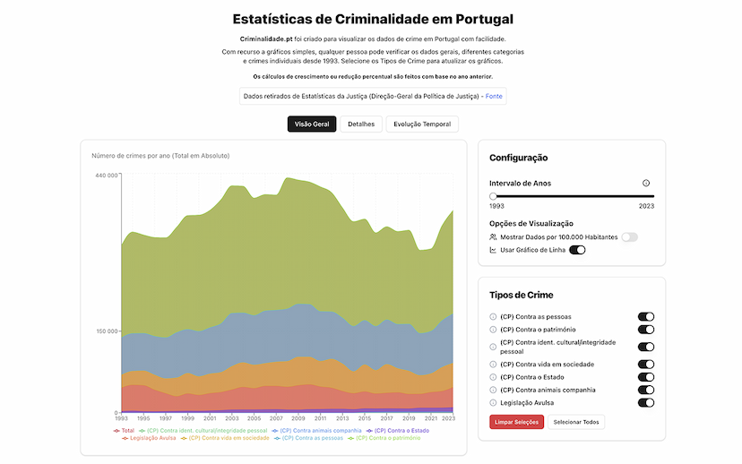 Criminalidade.pt